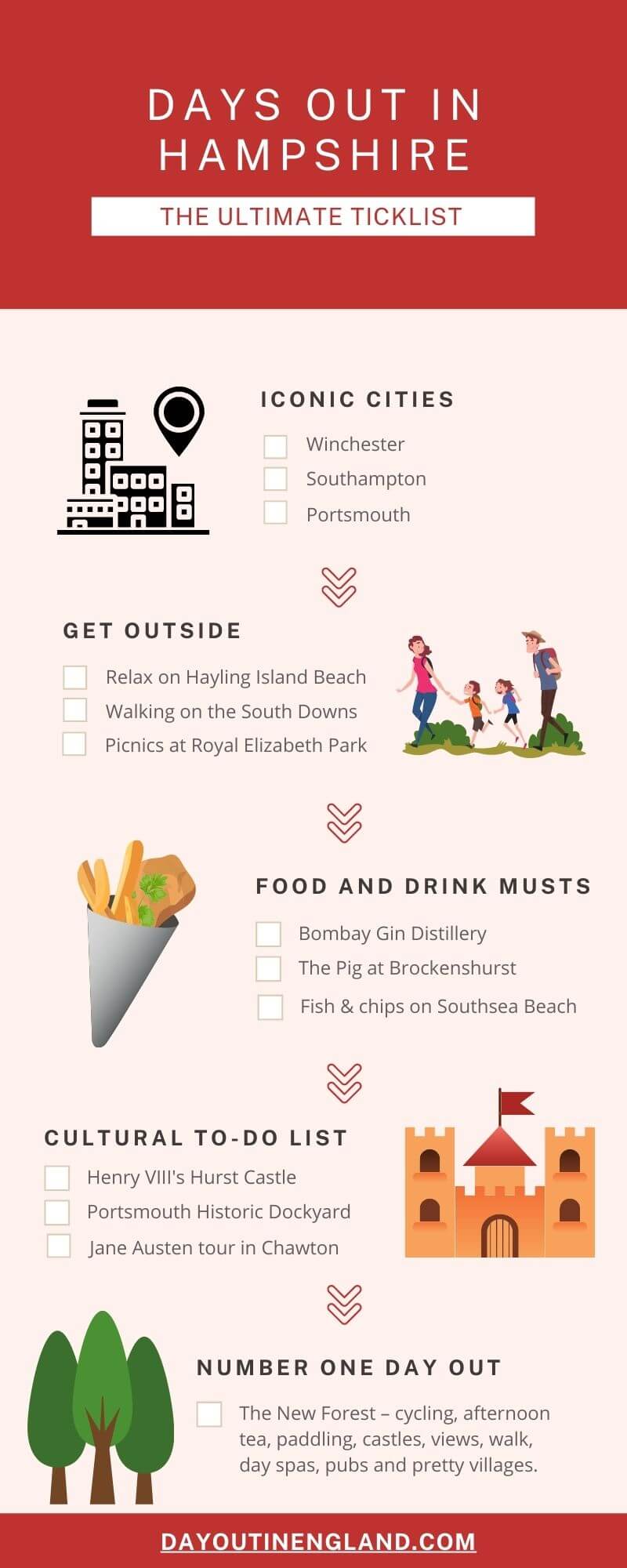 25 Proven Brilliant Days Out In Hampshire For 2020 Day Out In England