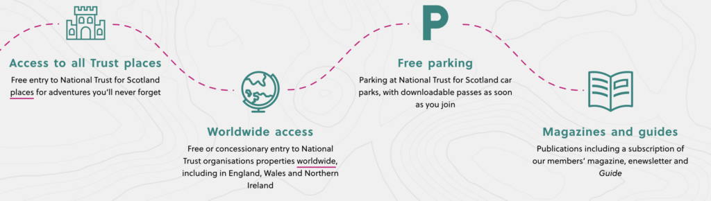 Membership to national trust