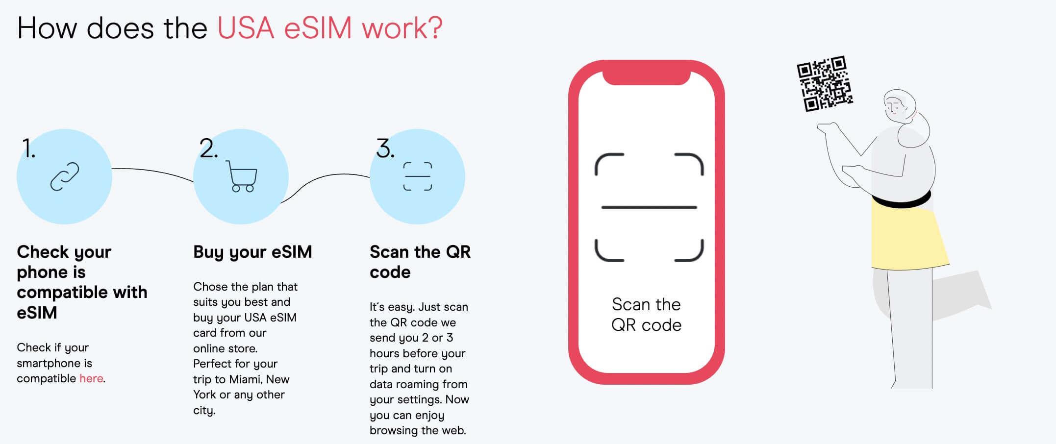 How to Use an eSIM for Travel to USA | Day Out in England